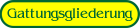 Gattungsgliederung nach Schütz